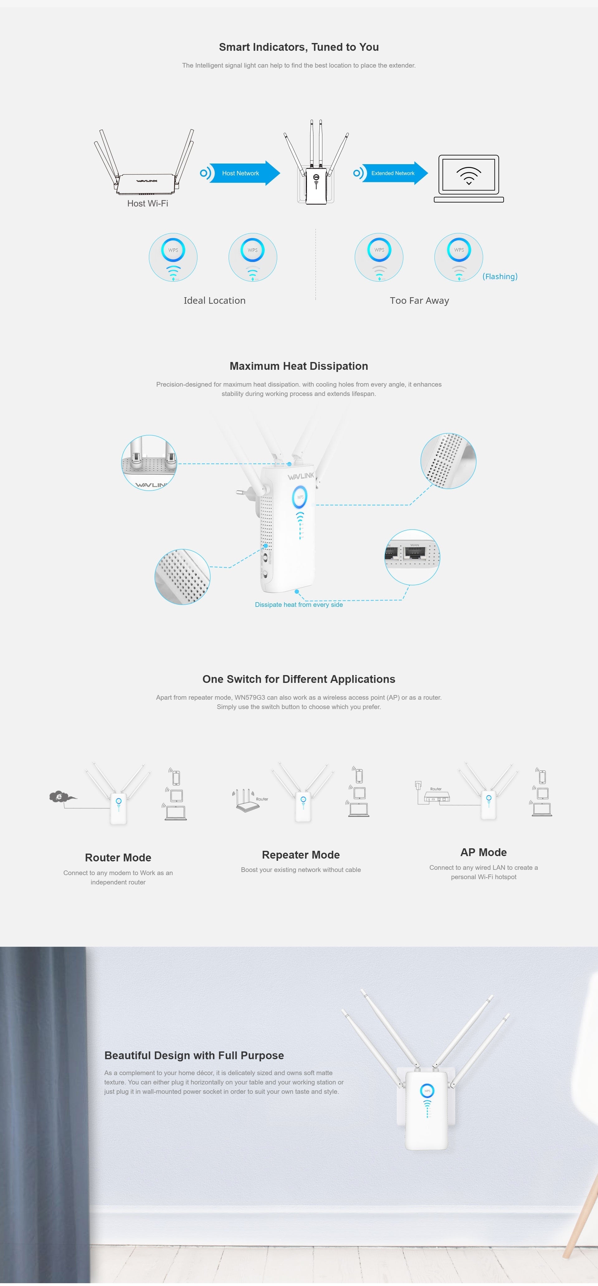 NNEDSZ AC1200 Dual Band Wireless Router/Repeater/AP NETWINWSWN579G3-3